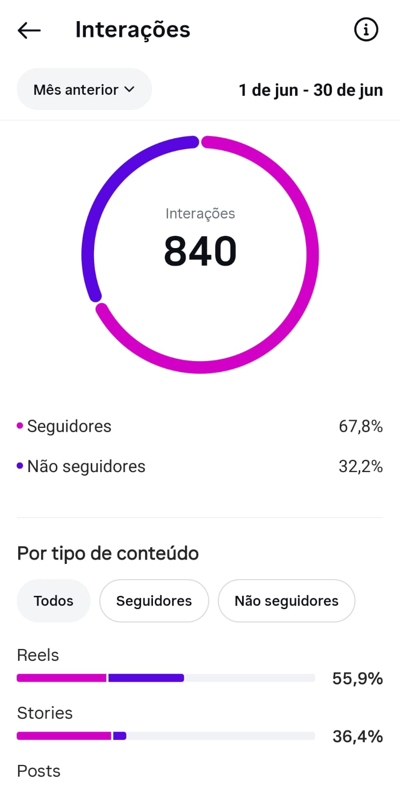 Métrica