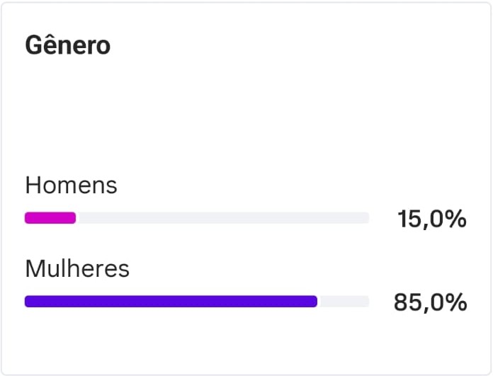 Métrica