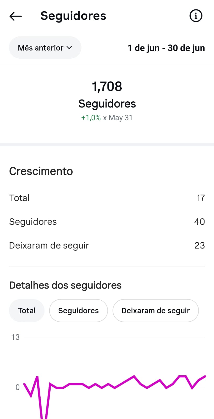 Métrica